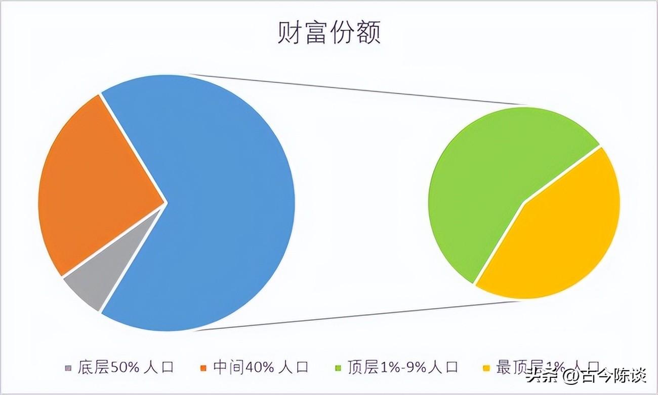 经济社会和社会经济有啥区别_经济社会发展的优先目标_社会经济