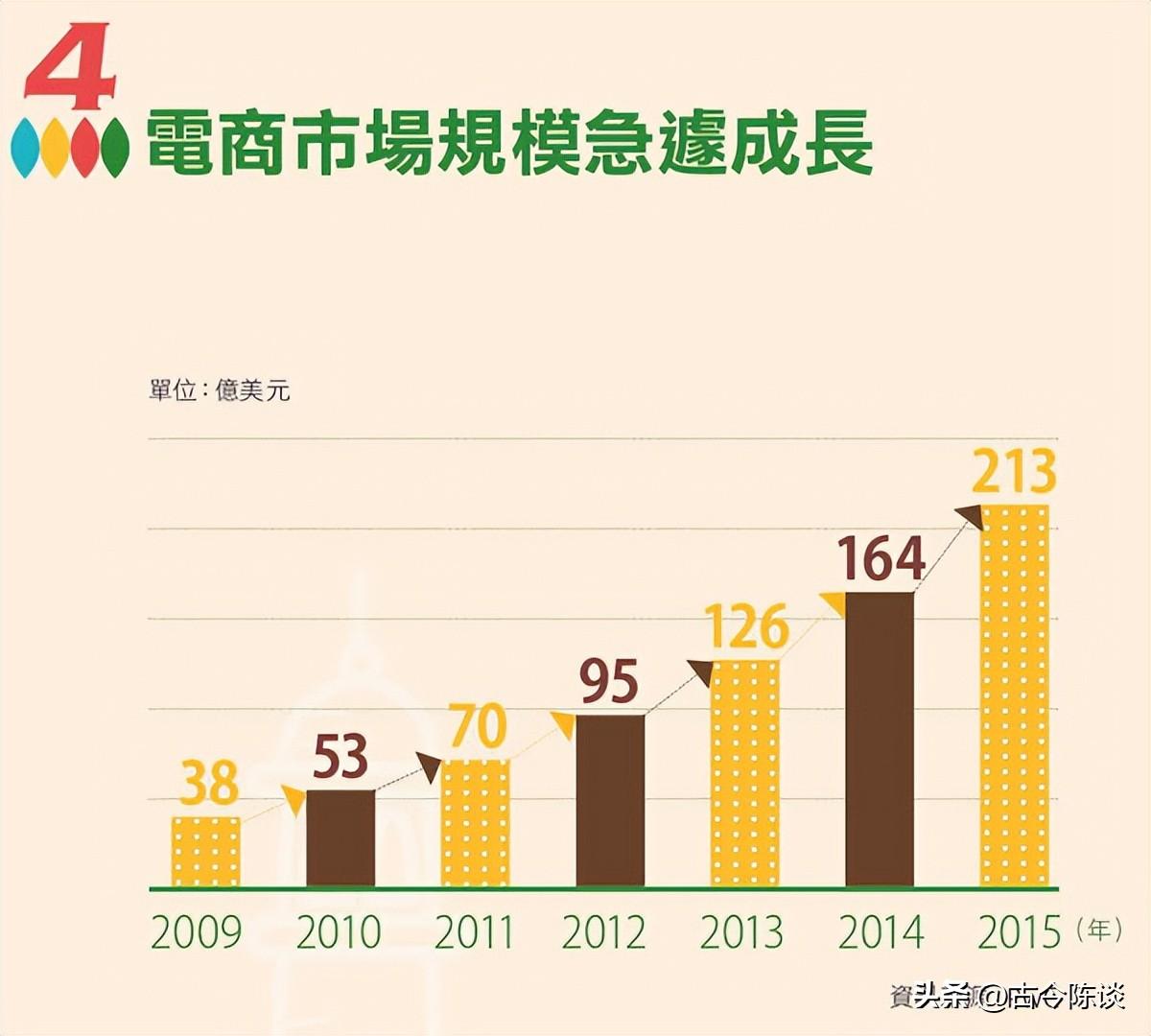 经济社会和社会经济有啥区别_经济社会发展的优先目标_社会经济