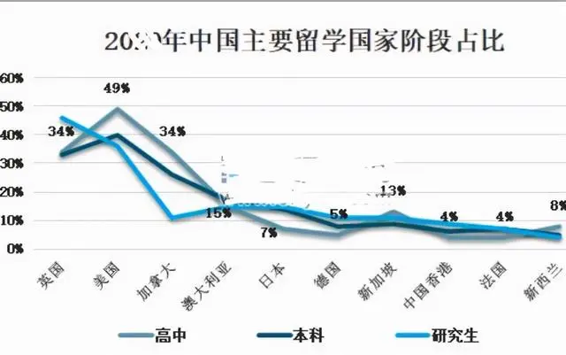 学生中国传统文化心得感悟_作业害死了多少学生中国_中国学生