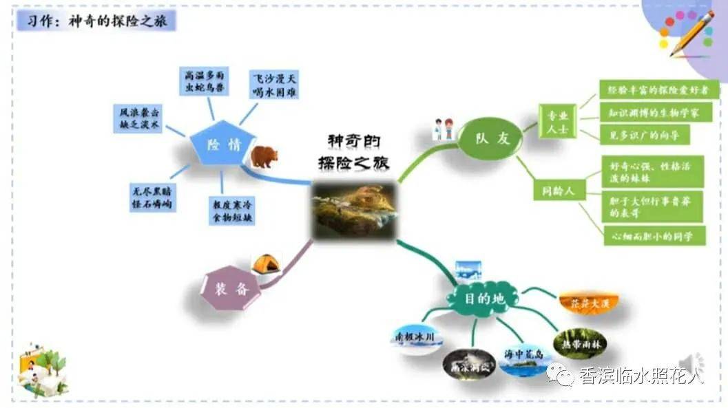 探索之旅_探索之旅_探索之旅