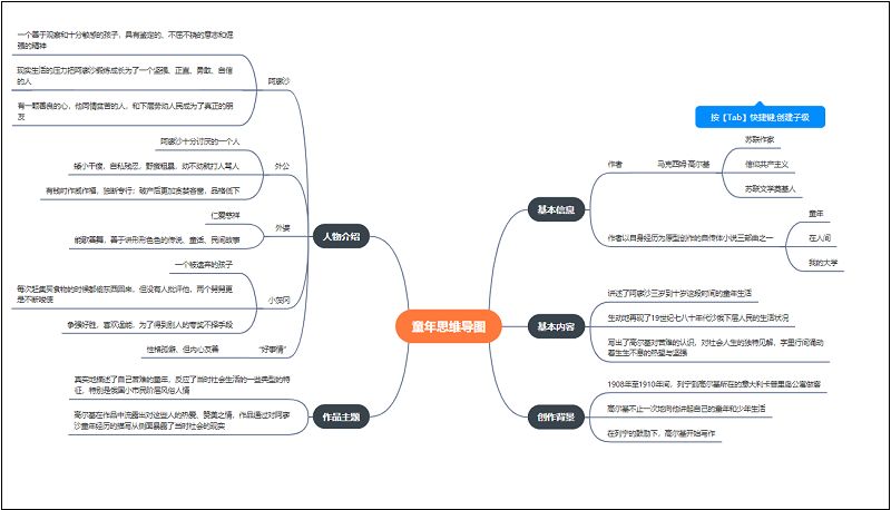 童年人物关系图_人物童年关系图手抄报_人物童年关系图高清