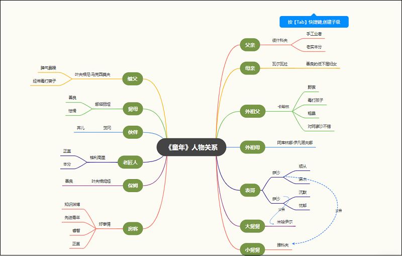 人物童年关系图手抄报_童年人物关系图_人物童年关系图高清