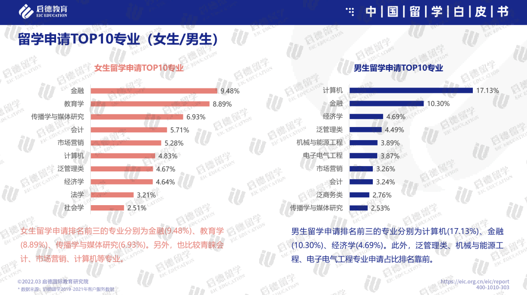 中国学生_学生中国传统文化心得感悟_作业害死了多少学生中国