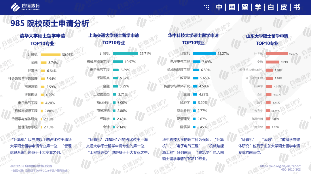 学生中国传统文化心得感悟_作业害死了多少学生中国_中国学生