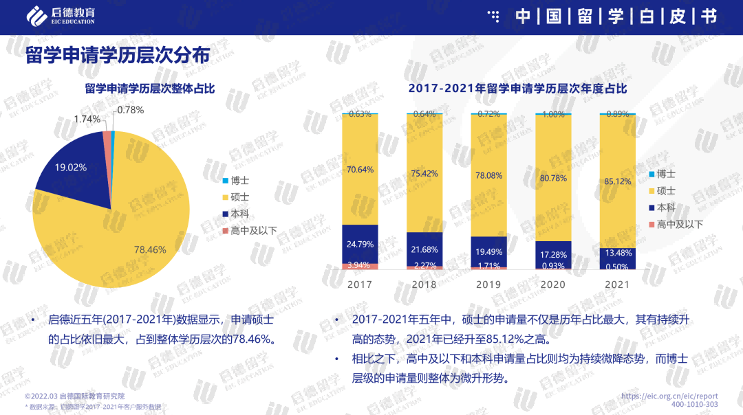 作业害死了多少学生中国_中国学生_学生中国传统文化心得感悟