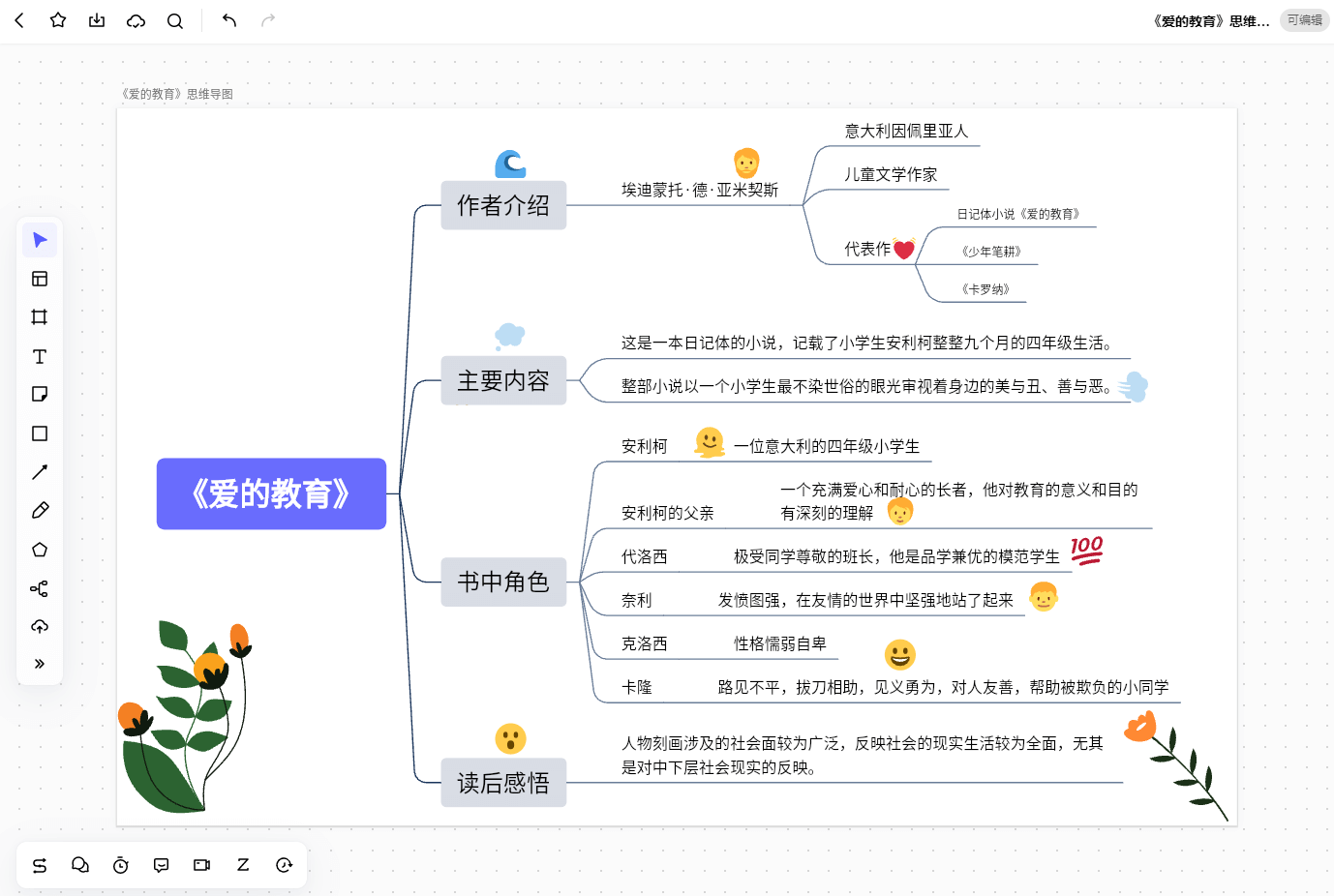 爱的教育思维导图