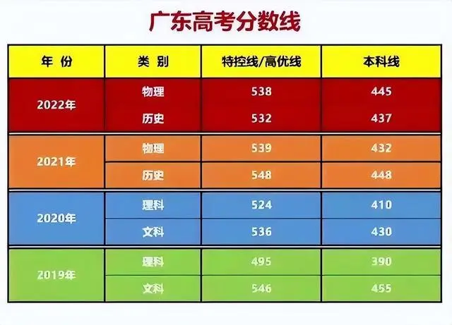 文史分数线_文史类分数_高考分数线文史是什么意思