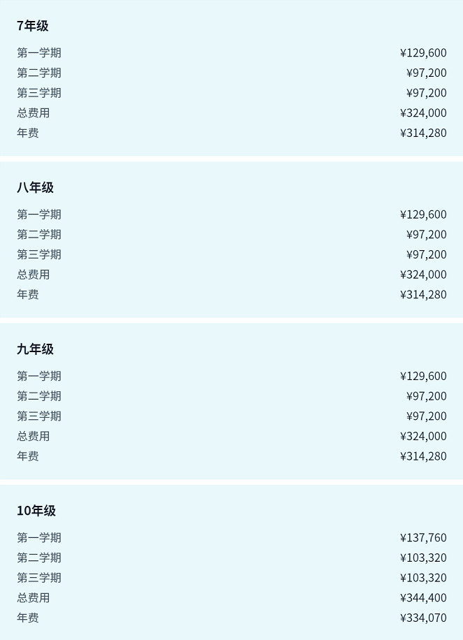 英国学校排行_英国学校qs排名_英国学校