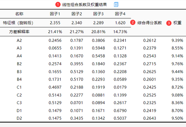 探索性因子分析_探索性因子分析_探索性因子分析