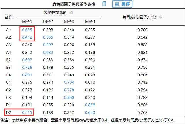 探索性因子分析_探索性因子分析_探索性因子分析