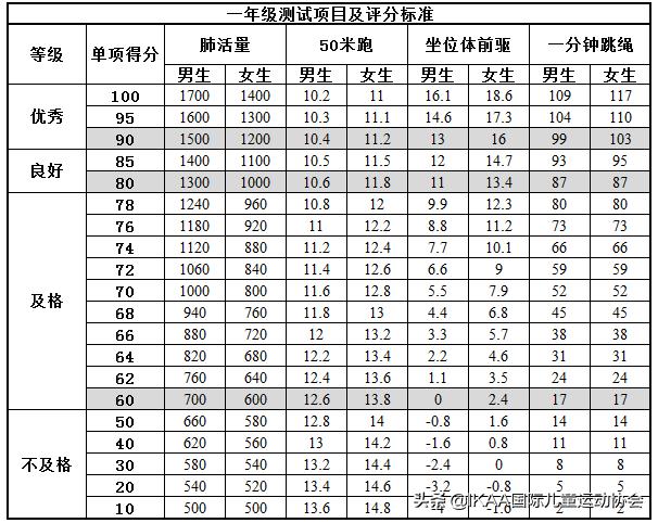 中国学生体质健康网登录_中国学生体质健康网_学生体质健康网csh123