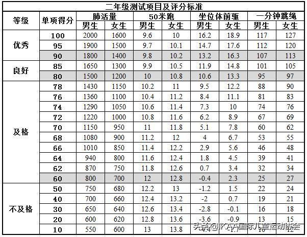 学生体质健康网csh123_中国学生体质健康网登录_中国学生体质健康网