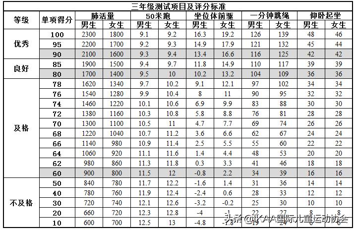 学生体质健康网csh123_中国学生体质健康网_中国学生体质健康网登录