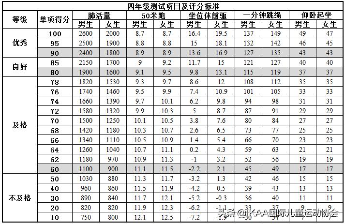 中国学生体质健康网_学生体质健康网csh123_中国学生体质健康网登录