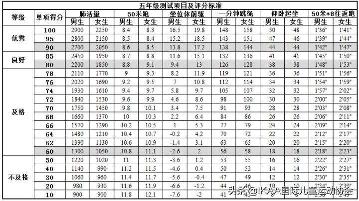 学生体质健康网csh123_中国学生体质健康网登录_中国学生体质健康网