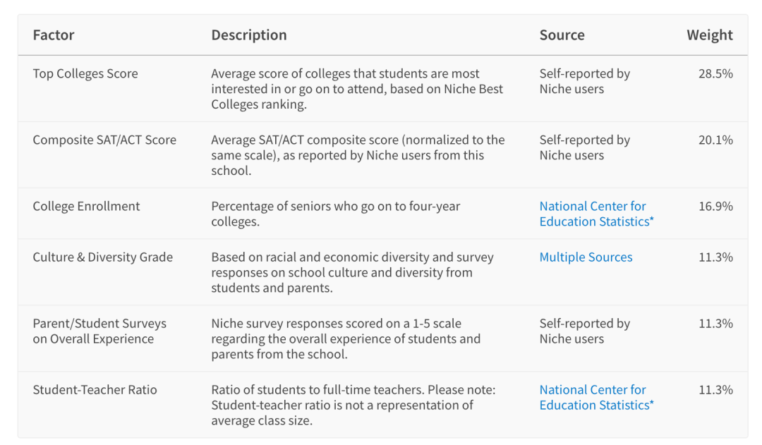 学校美国政治难不难_美国学校_寄宿学校美国