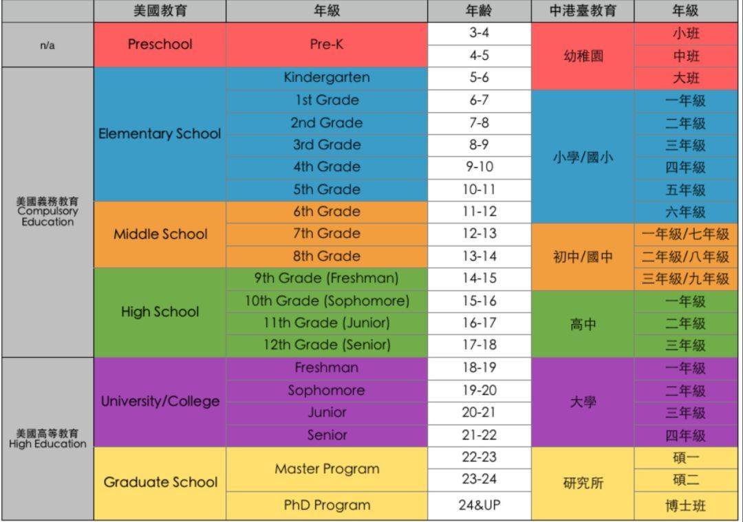 美国学校_学校美国白蛾防控方案_寄宿学校美国