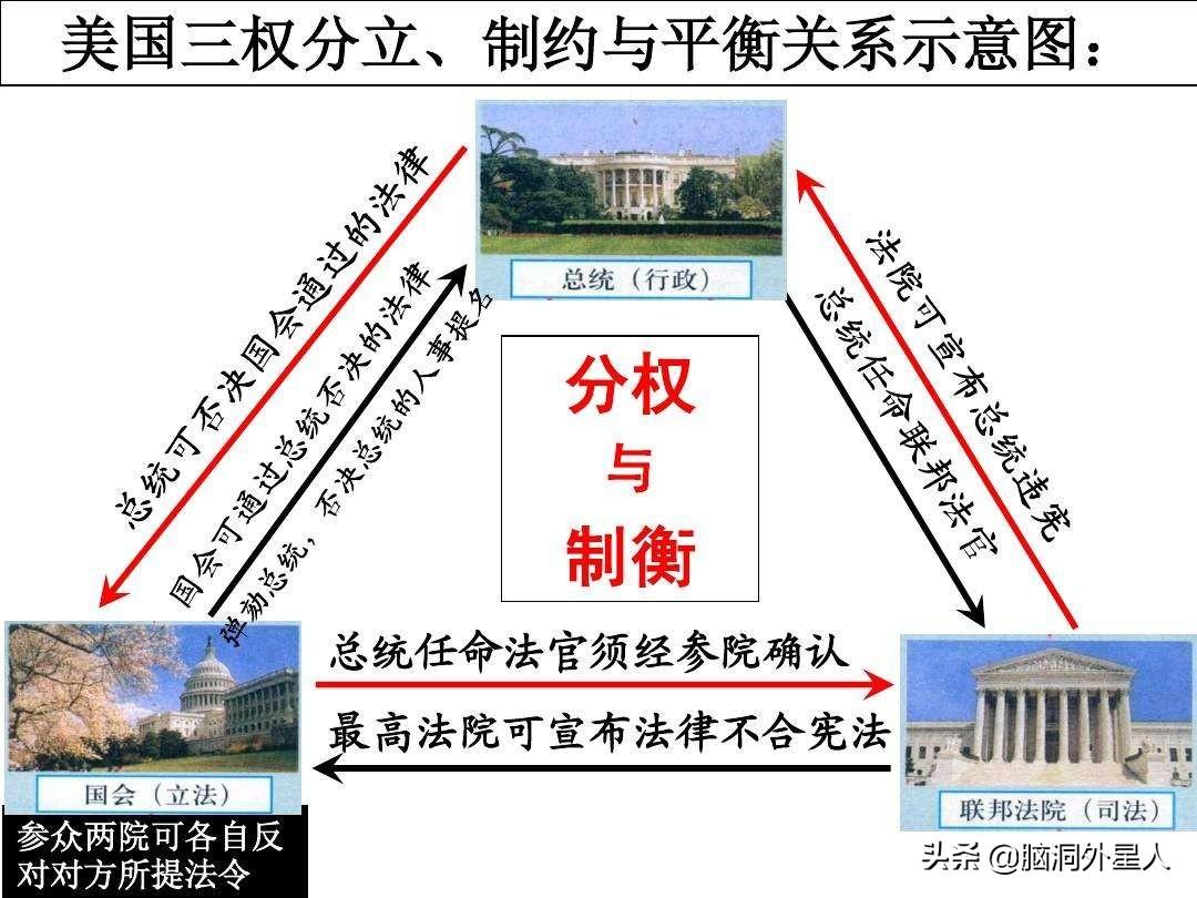 美国前5名实权人物_美国前10名实权人物_美国前5名实权人物2019