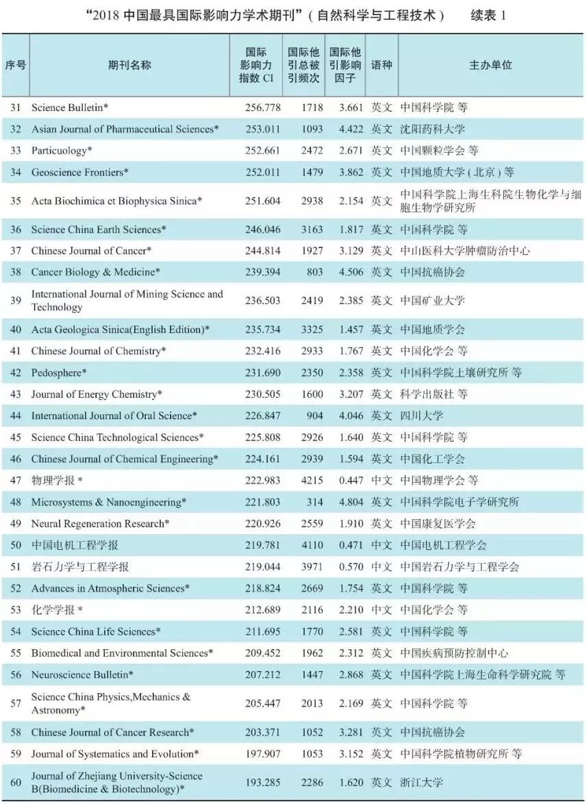 《中国学术期刊》_中国学术期刊_中国学术期刊是什么级别