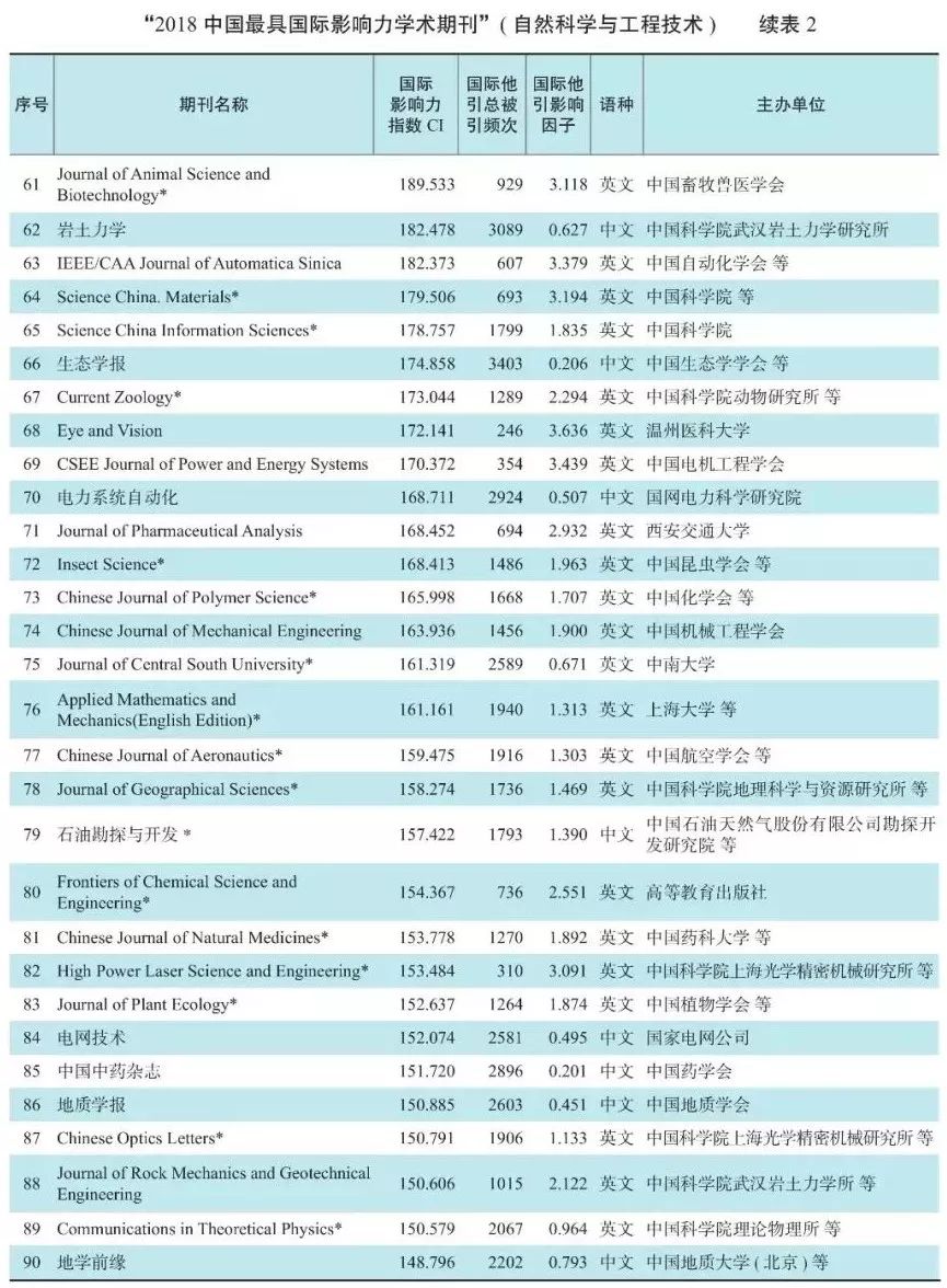 中国学术期刊_《中国学术期刊》_中国学术期刊是什么级别