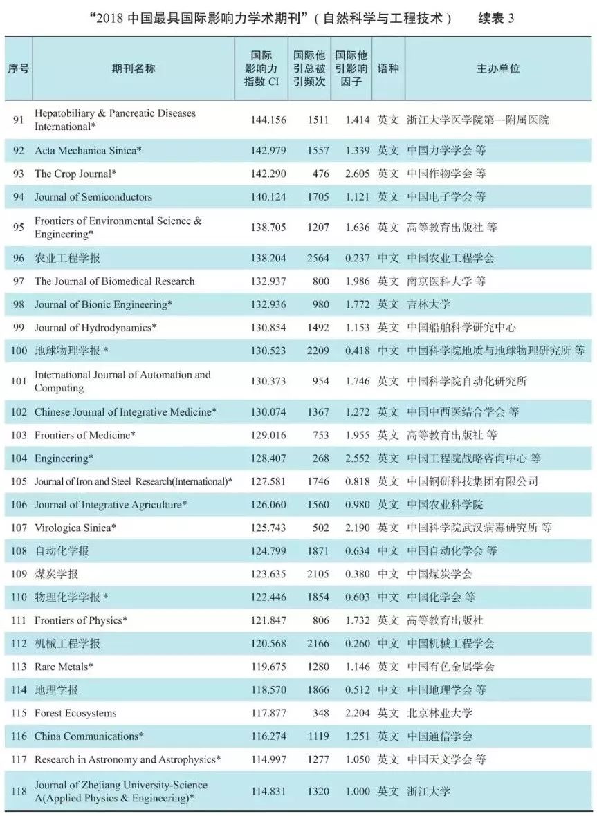 《中国学术期刊》_中国学术期刊是什么级别_中国学术期刊