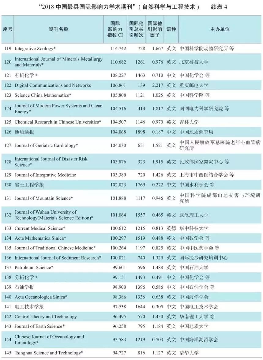 中国学术期刊是什么级别_《中国学术期刊》_中国学术期刊