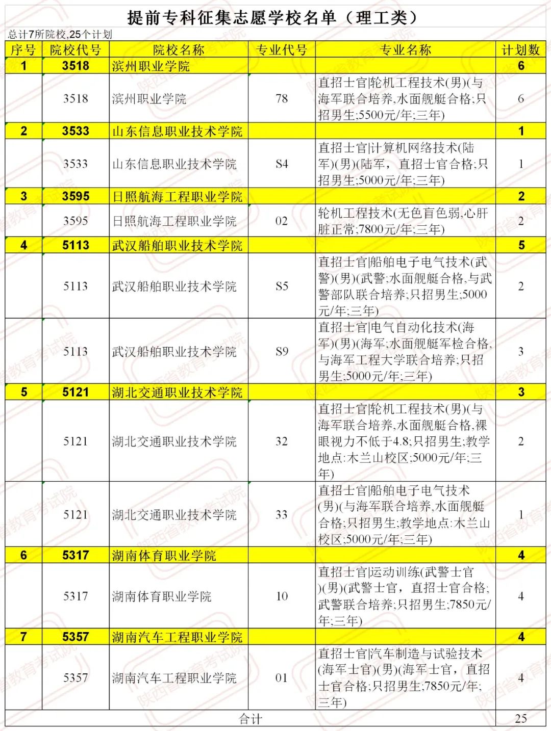 文史类专科学校_专科文史类学校排名_2021文史专科类院校