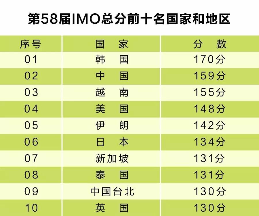 韩国mbc化妆学校中文班_韩国学_韩国学生累还是日本学生累