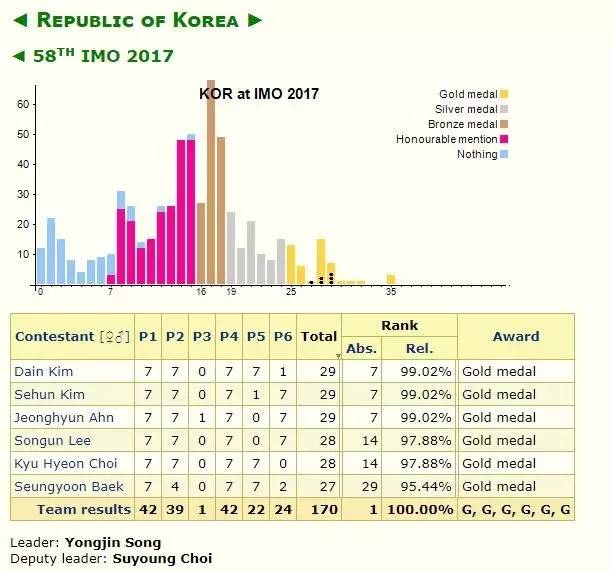 韩国学_韩国学生累还是日本学生累_韩国mbc化妆学校中文班