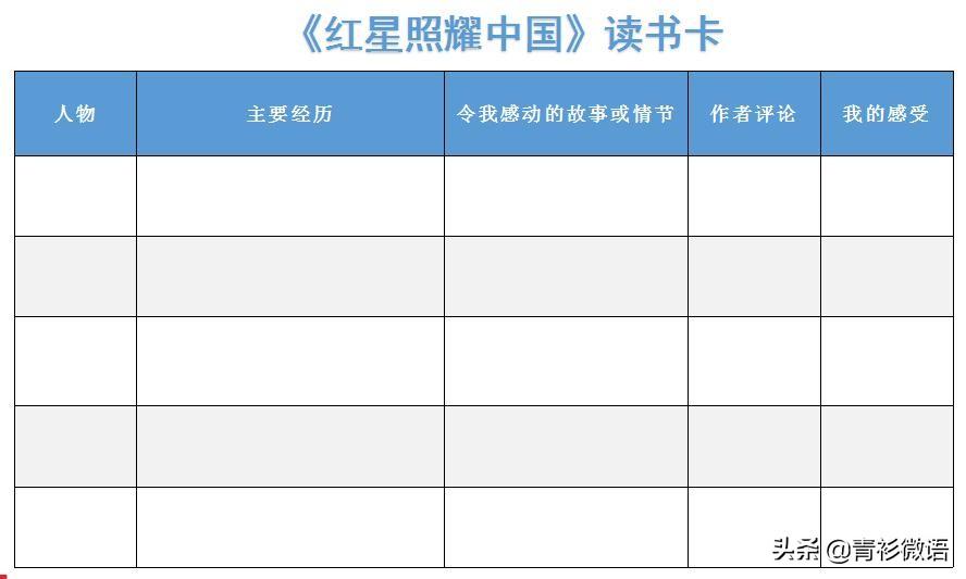 红星照耀中国人物形象_《红星照耀中国》人物的形象_红星照耀中国的人物描写形象