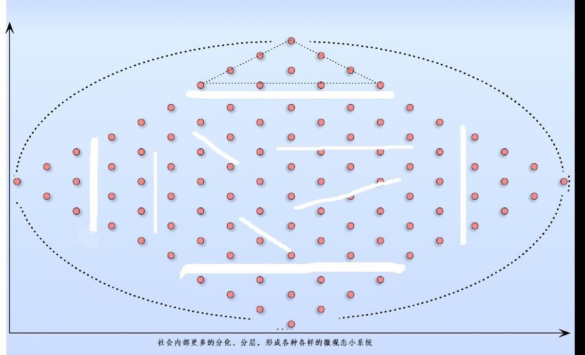 社会系统学派的代表人物_社会系统_社会系统理论