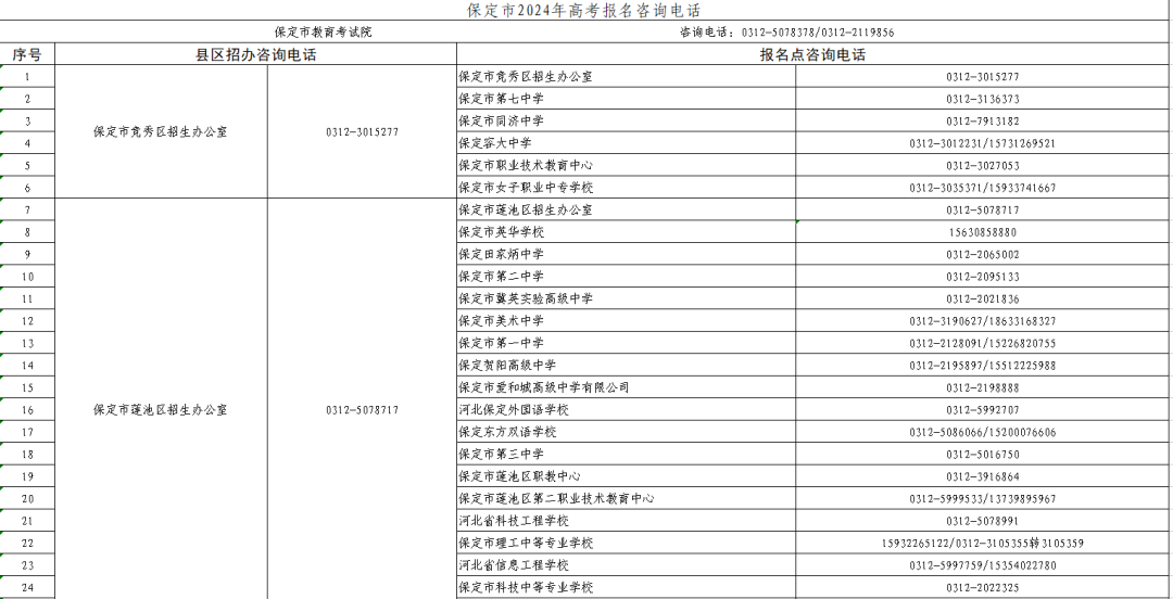 参加高考社会考生条件_高考社会报名_社会考生高考报名条件