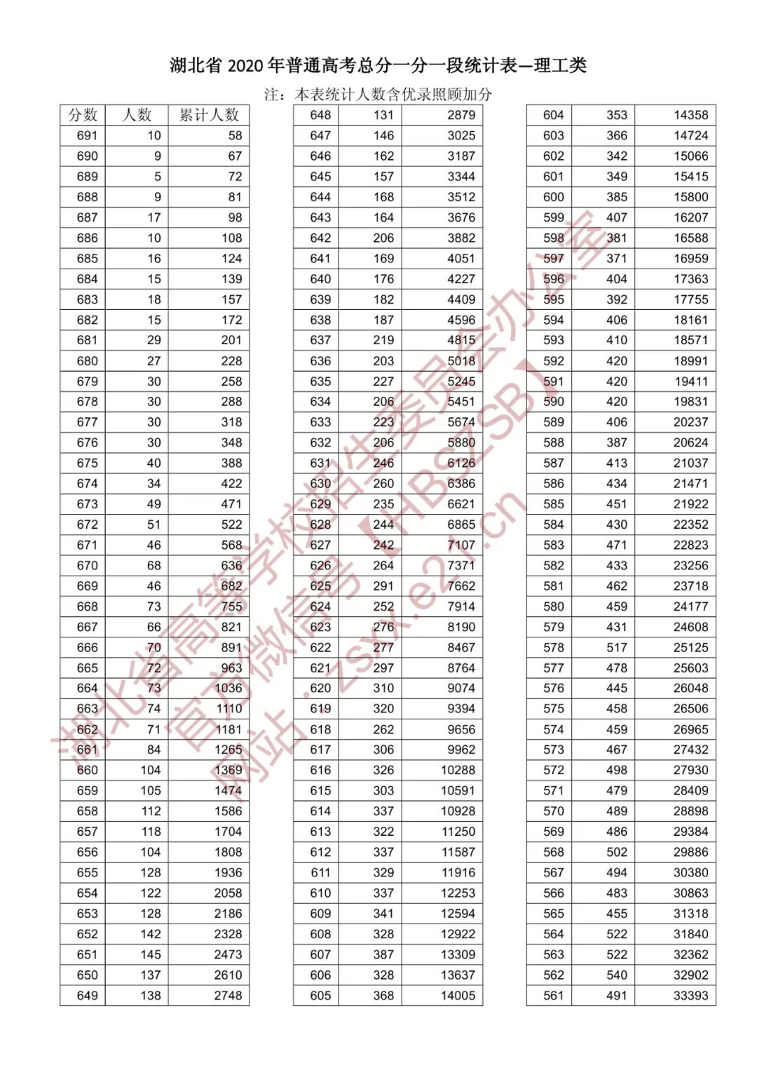 理工和文史_理工文史是按什么分类的_理工文史是什么意思