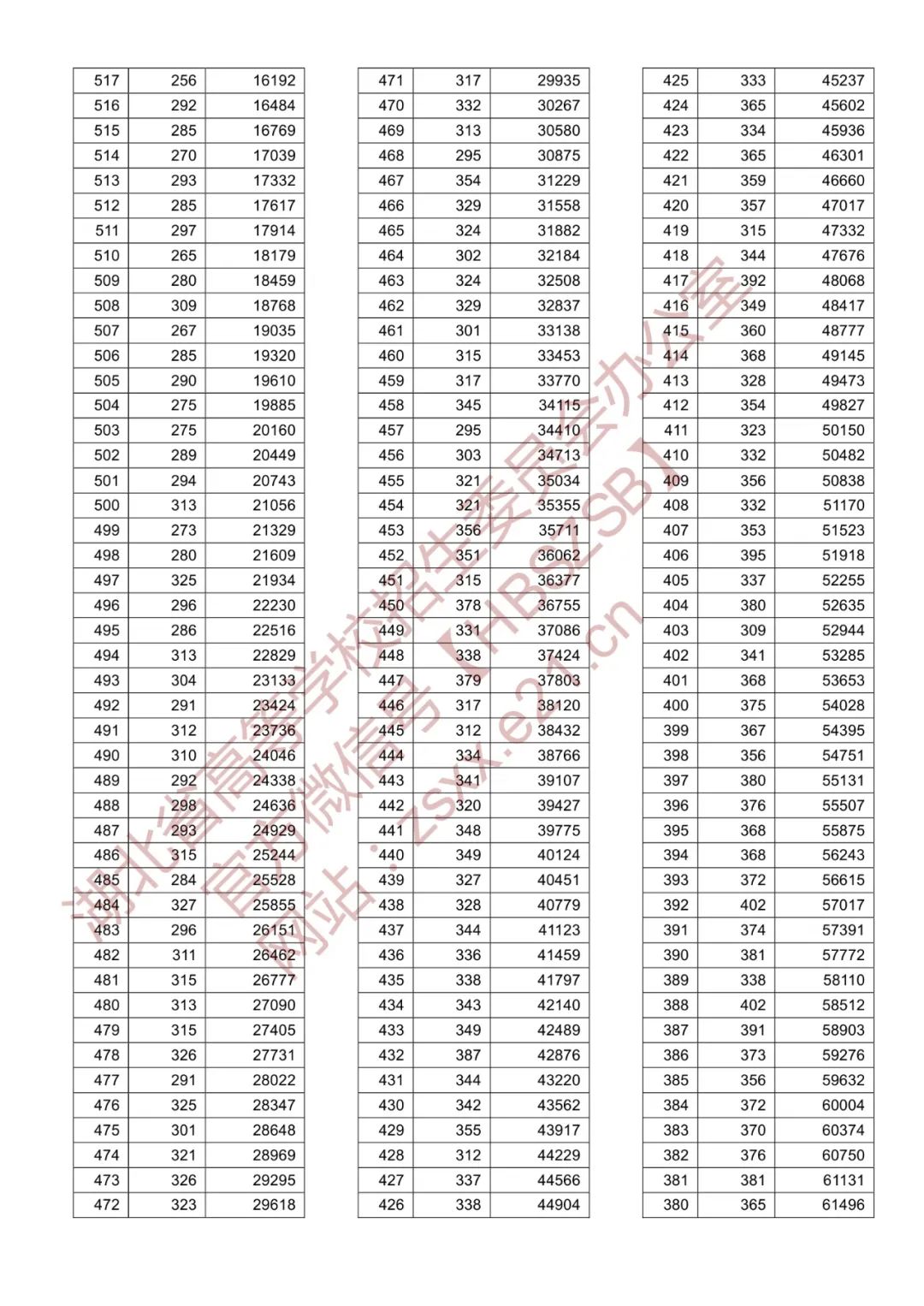 理工文史是按什么分类的_理工文史是什么意思_理工和文史