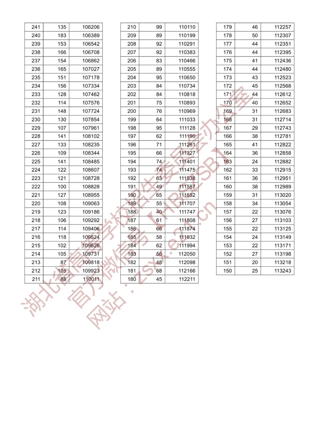 理工文史是按什么分类的_理工文史是什么意思_理工和文史