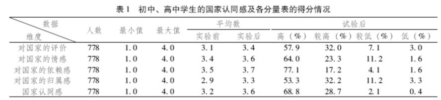 课程与教学 | 在国学经典诵读中涵养学生君子人格