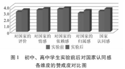 学生国学_国学学生对老师行礼视频讲解_国学学生体质健康标准表