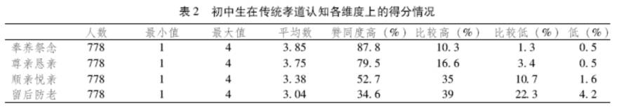 学生国学_国学学生体质健康标准表_国学学生对老师行礼视频讲解