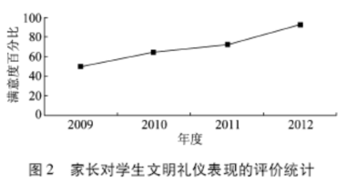 国学学生体质健康标准表_国学学生对老师行礼视频讲解_学生国学