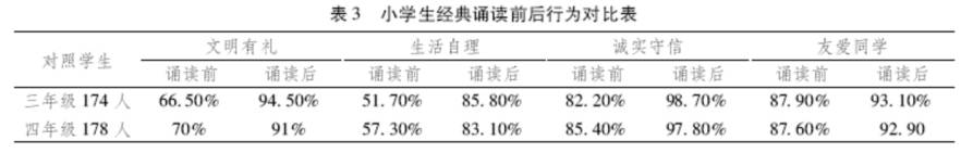 国学学生体质健康标准表_学生国学_国学学生对老师行礼视频讲解