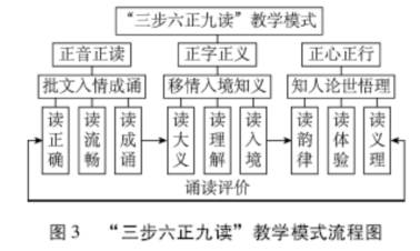 国学学生对老师行礼视频讲解_学生国学_国学学生体质健康标准表