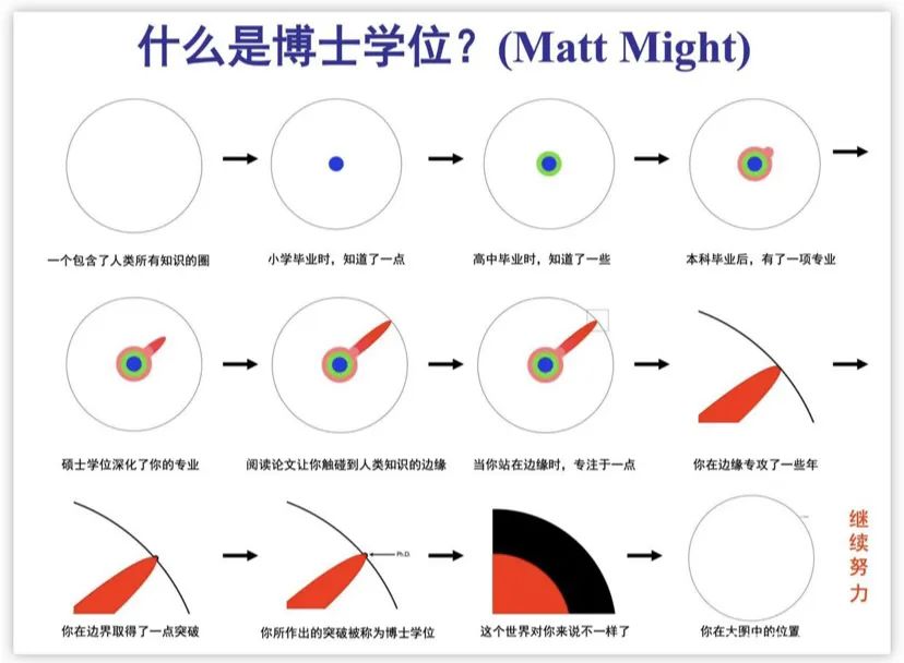 科学探索飞船_探索科学_科学探索对孩子的意义