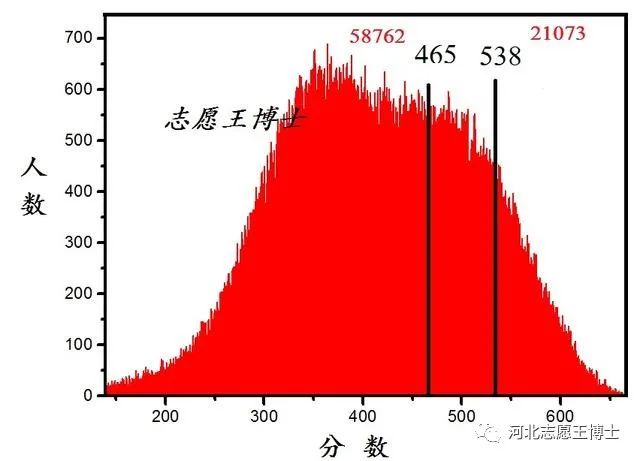 专科文史类学校_文史类专科学校排名及分数线_文史专科学校