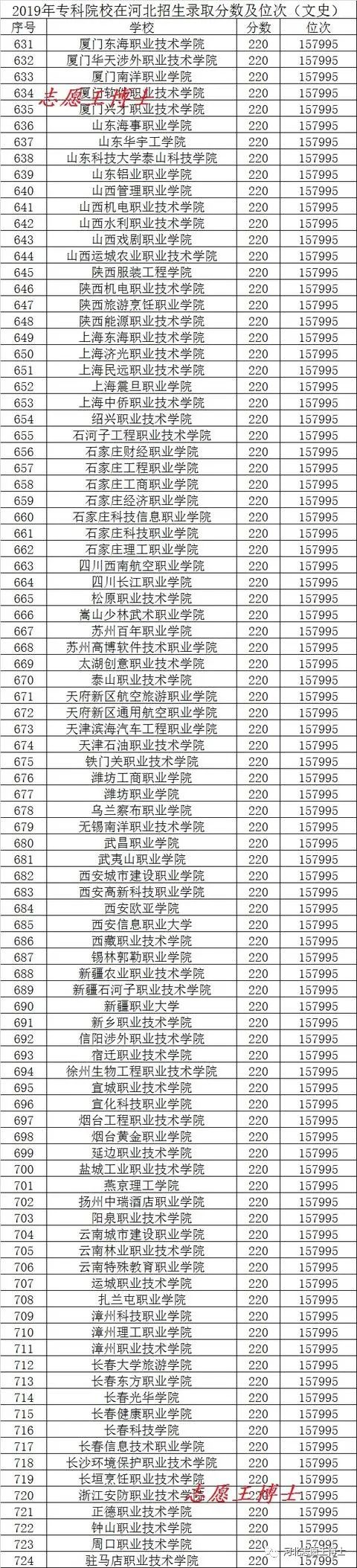 专科文史类学校_文史类专科学校排名及分数线_文史专科学校