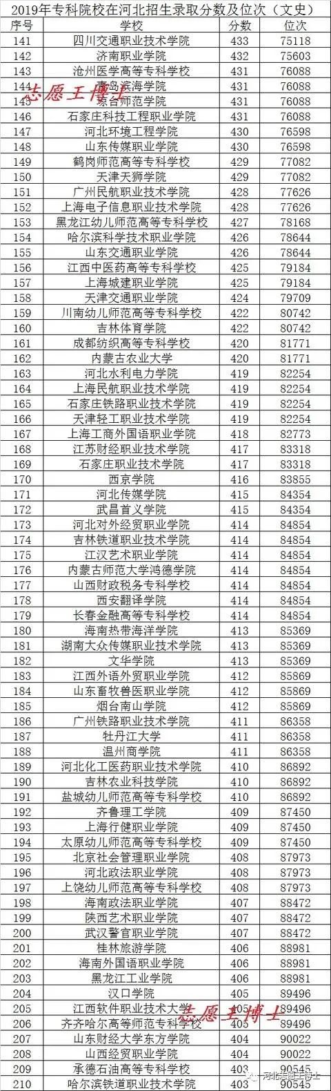 文史专科学校_专科文史类学校_文史类专科学校排名及分数线