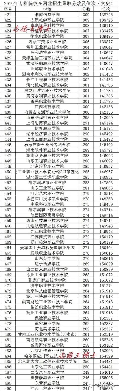 文史类专科学校排名及分数线_专科文史类学校_文史专科学校