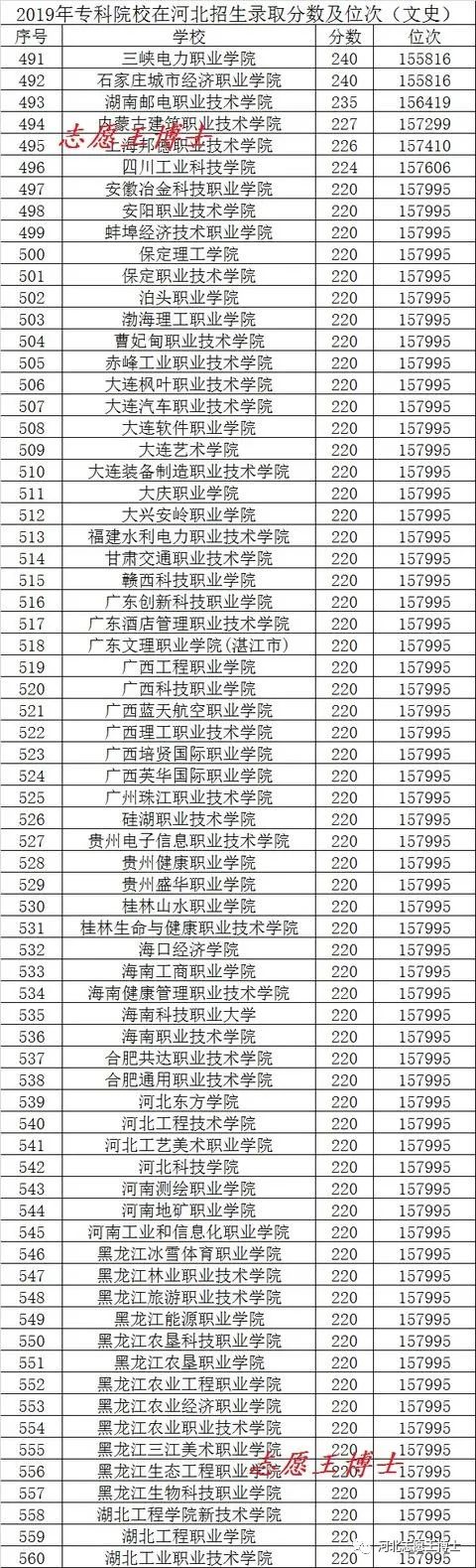 文史专科学校_专科文史类学校_文史类专科学校排名及分数线