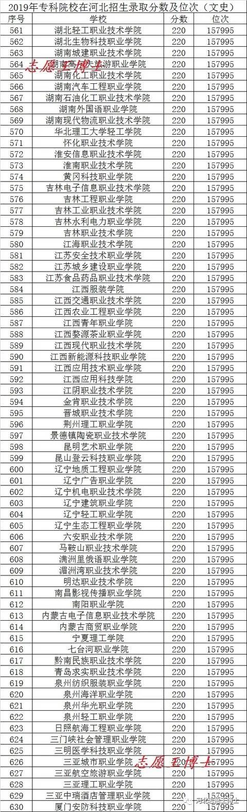 文史专科学校_文史类专科学校排名及分数线_专科文史类学校