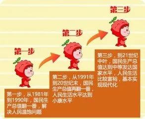 基本实现社会主义现代化的时间_社会主义现代化基本实现要多久_社会主义现代化实现日期