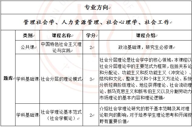 中国人民大学社会学专业社会心理学方向课程研修班招生简章